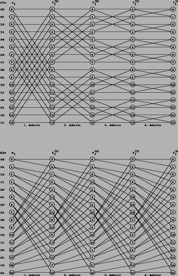 \begin{figure}\vbox{
\centerline{\psfig{figure=graph5.70b.ps}}\vspace{1cm}
\centerline{\psfig{figure=graph6.70b.ps}}}
\end{figure}