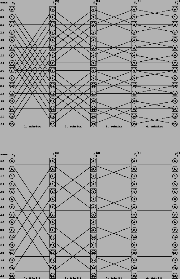 \begin{figure}\vbox{
\centerline{\psfig{figure=graph11.70b.ps}}\vspace{1cm}
\centerline{\psfig{figure=graph12.70b.ps}}}
\end{figure}
