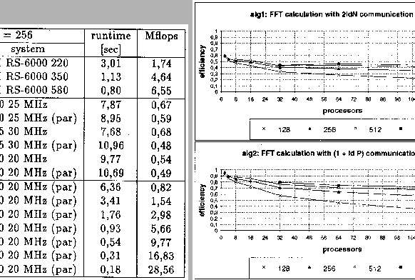 \begin{figure}\centerline{
\hbox{
\psfig{figure=runtime1.ps}
\psfig{figure=runtime2.ps}
}}\end{figure}